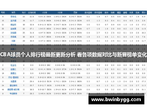 CBA球员个人排行榜最新更新分析 看各项数据对比与新晋榜单变化